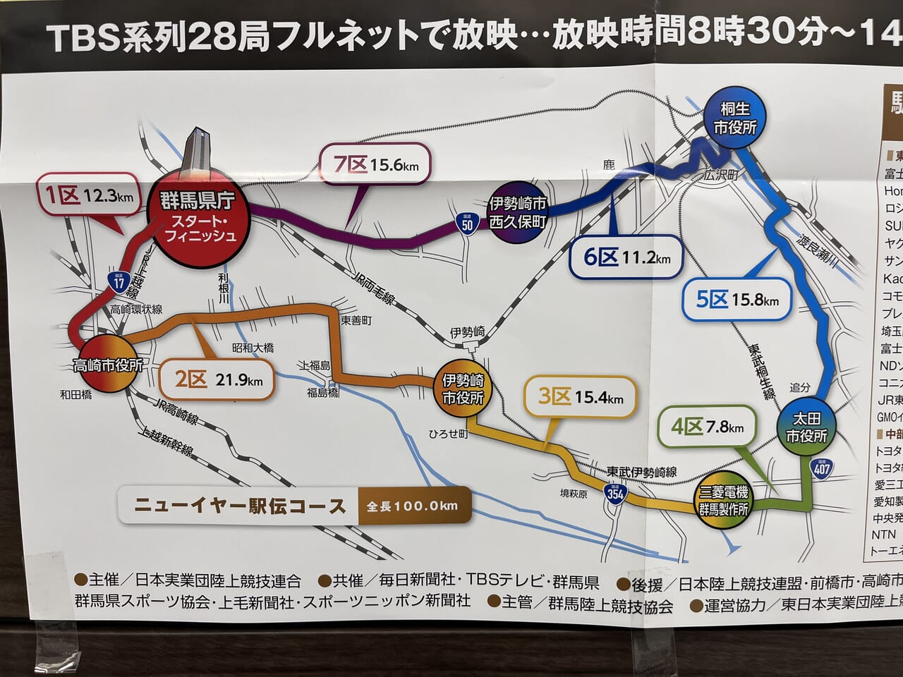 「ニューイヤー駅伝2024」のコースマップ